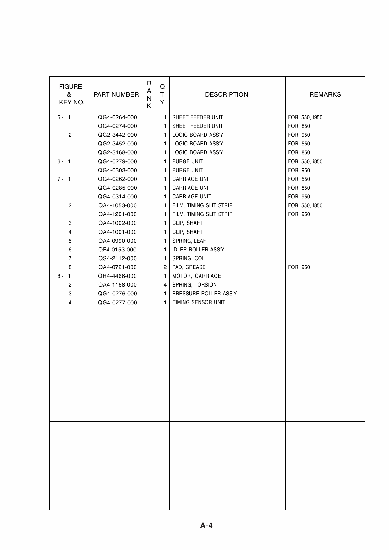 Canon PIXUS i550 i850 i950 Parts Catalog Manual-4